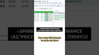 Day 3 basic stock tracker in google sheets