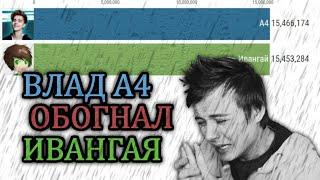 Момент, когда ВЛАД А4 обогнал ИВАНГАЯ