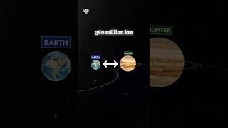 Jupiter Outshines Stars: How to Watch  #shorts #cosmos #lab360