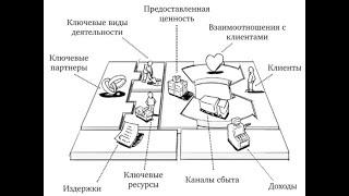 Business model canvas зачем?