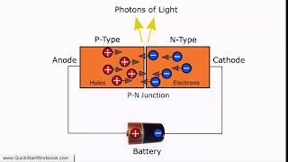 An Introduction to Light-Emitting Diodes (LEDs) - Electronics for Absolute Beginners