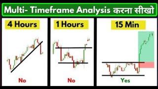 Find Perfect Entry and Exit using Multi Timeframe Analysis | Price lesson Hindi