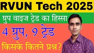 RVUN TECHNICIAN group wise syllabus question paper blue print 2025