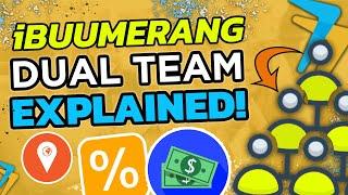  iBuumerang Compensation Plan - How Dual Team Works! (2020)