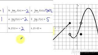 Calculus AB/BC – 1.3 Estimating Limit Values from Graphs