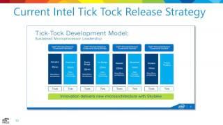 Glenn Berry Webinar Diving Deeper into Database Hardware 4 12 2017