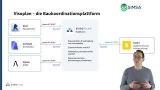 CDE (Common Data Environment) - In 5 Minuten mit Praxisbeispiel erklärt (in Kooperation mit simsa)