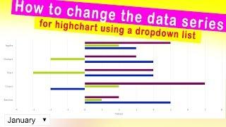 How to change the data series for highchart using a dropdown list| with Papaparse Javascript Library