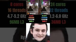 Ryzen 7 9800X3D vs i9 14900K – Gaming King of 2025? 