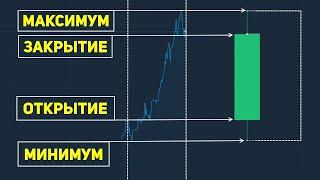 How to Read JAPANESE CANDLES! Training in Trading FROM ZERO! Technical Analysis!