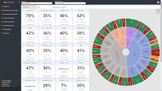 Cloudneeti Product Demo (7 mins)