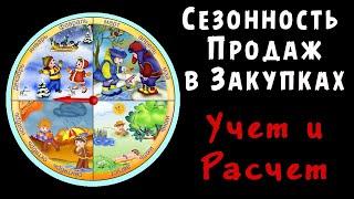 СЕЗОННОСТЬ ПРОДАЖ в Закупках и Снабжении. Учет и Расчет при Заказе поставщику! Управление закупками.