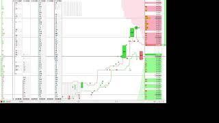 trading on the Moscow stock exchange via Qscalp day 14