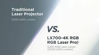 Comparison Video - ViewSonic RGB Laser Projector vs.Traditional Laser Projector