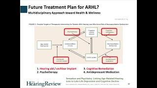 Depression, Hearing Loss, and Treatment with Hearing Aids, by Victor Bray, PhD