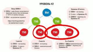 КАК ЗАРАБОТАТЬ В ПРОЕКТЕ NE-RABOTA.COM - ПОДРОБНАЯ ОФИЦИАЛЬНАЯ ИНСТРУКЦИЯ!