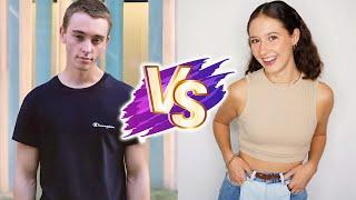 Jasmin Arndt VS James Ewens Glow Up Transformations 2025 | From Baby To Now