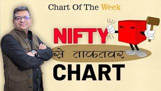 Chart Of The Week 22-12-2024  | Nifty से ताकतवर Chart