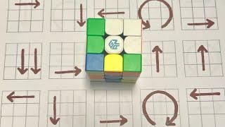 Solve the Impossible: Step-By-Step Guide to the 3x3 Rubik's Cub