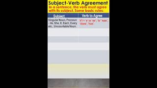 Elevate Your Grammar Skills with a Fun and Musical Lesson on Subject Verb Agreement