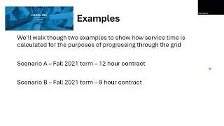 Partial Load   Salary Progression Explained