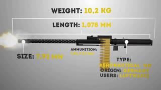 The MG-17 is a belt-fed 8mm machine gun.