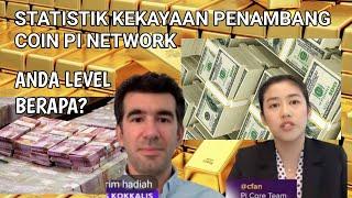 STATISTIK KEKAYAAN PENAMBANG COIN PI NETWORK.@isvideo71