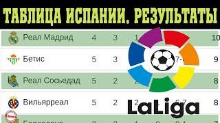 Чемпионат Испании по футболу (Ла Лига). 5 тур. Результаты, таблица и расписание.