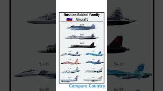 russia sukhoi fighter famy-from SU-11 vs SU-75!#shorts#airpower#fighterjet#military