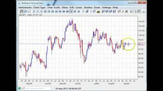 Big Week For FX Weekly Forex Techns 9.2-9.7.13