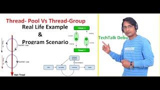 Java Tutorial | Difference between Thread Pool and Thread Group | Executor Service