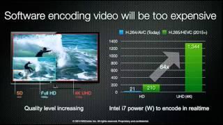 Development of a 4K Main 10 Profile HEVC Encoder for Great Improvements in Compression Efficiency