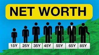 What Your Net Worth Should Be By Every Age (Individual)