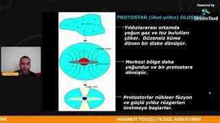 Yıldızların Evrimi -  Mahmut Tekeş   #STARFIN2020