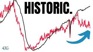 The $6 TRILLION EVENT Only 2 Days Away...
