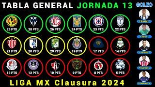 TABLA GENERAL Jornada 13 LIGA MX CLAUSURA 2024 - Resultados - Posiciones - Goleo - PRÓXIMOS PARTIDOS