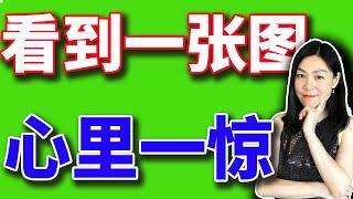 美股：夜观天象，一张美股与利率对照图，让我心里一惊。股王今天低下了高昂的头。【2024-09-16】