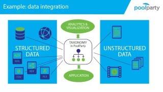 2.1 Why Taxonomies