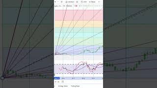 Solaredge Technologies, Inc. Stock Trading | Financial Texture | Shorts #0530