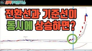 전환선과 기준선이 동시에 상승하면?/강세약세와 조건검색식