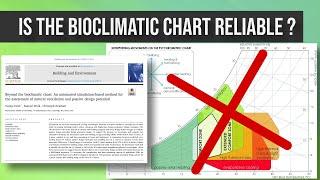 Should you be using the bioclimatic chart?