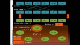 MP6 KDTree Find Nearest Neighbor Part 2 - Example