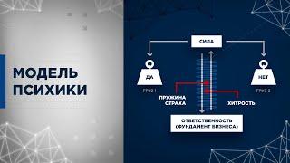 Модель психики | Судьбоанализ