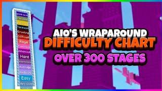 AIO.S wraparound difficulty chart obby gameplay frieleaf part (2)