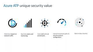 Microsoft Defender for Identity (AATP) webinar: Deployment & Configuration