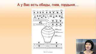 Центр космоэнергетики Аура Ознакомительный урок 2