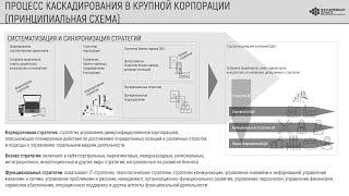 Как эффективно операционализировать стратегию компании с помощью каскадирования и синхронизации