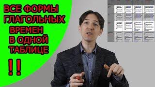 ВСЕ ВРЕМЕНА АНГЛИЙСКОГО ЯЗЫКА В ТАБЛИЦЕ