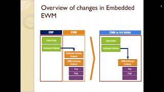 EWM training on S4HANA class 1 Basic of EWM