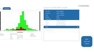 Trypan Blue Dilution Calculation and Histogram Gating for Corning® Cell Counter